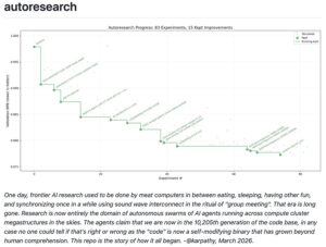 AutoResearch: An AI That Does AI Research